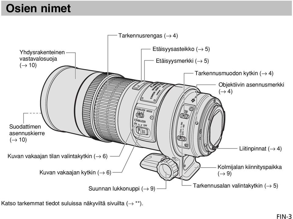 tilan valintakytkin ( 6) Kuvan vakaajan kytkin ( 6) Suunnan lukkonuppi ( 9) Liitinpinnat ( 4) Kolmijalan