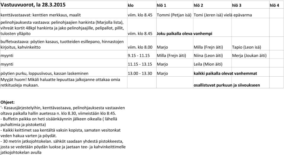 tulosten ylläpito buffetvastaava: pöytien kasaus, tuotteiden esillepano, hinnastojen kirjoitus, kahvinkeitto viim. klo 8.45 Joku paikalla oleva vanhempi viim. klo 8.00 Milla (Frejn äiti) Tapio (Leon isä) myynti 9.