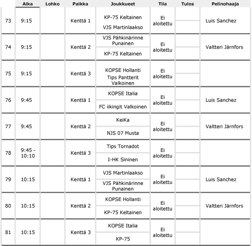 Valkoinen Luis Sanchez 77 9:45 Kenttä 2 KeiKa NJS 07 Musta Valtteri Järnfors 9:45-78 Kenttä 3 10:10 Tips Tornadot I-HK Sininen 79 10:15 Kenttä 1 VJS