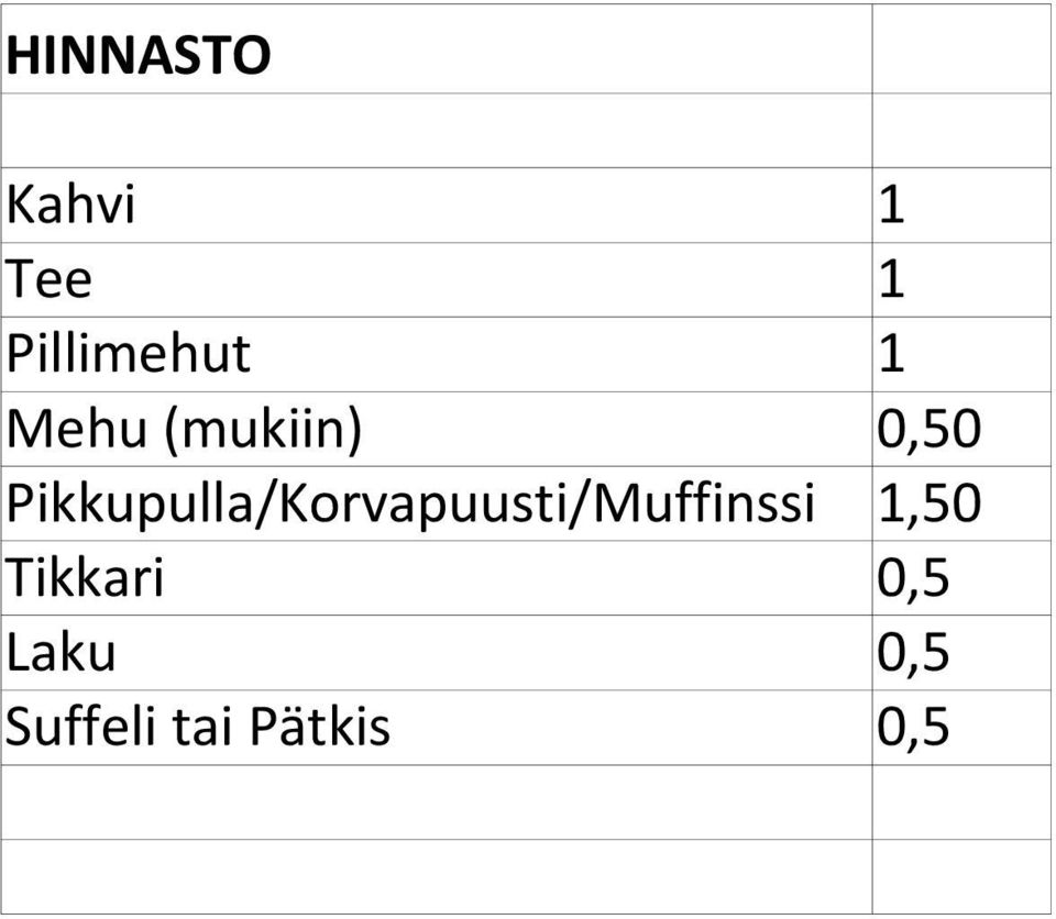 Pikkupulla/Korvapuusti/Muffinssi