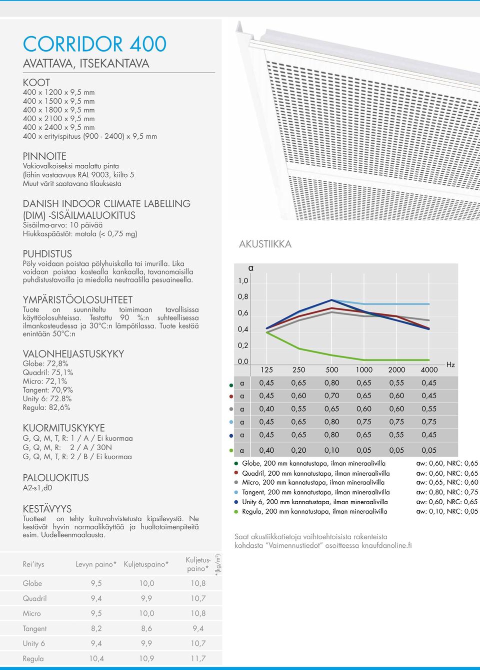 matala (< 0,75 mg) PUHDISTUS Pöly voidaan poistaa pölyhuiskalla tai imurilla. Lika voidaan poistaa kostealla kankaalla, tavanomaisilla puhdistustavoilla ja miedolla neutraalilla pesuaineella.