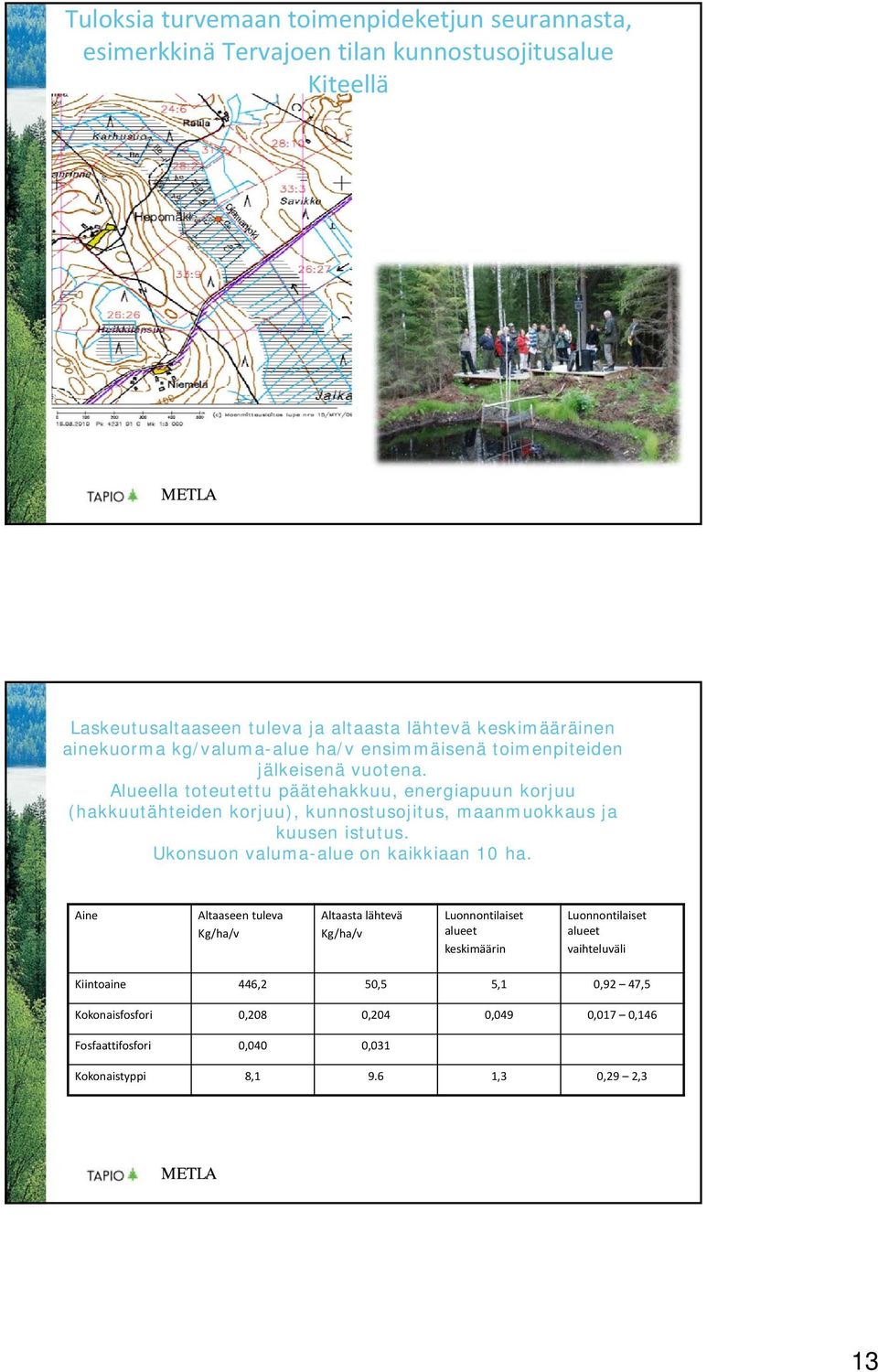 Alueella toteutettu päätehakkuu, energiapuun korjuu (hakkuutähteiden korjuu), kunnostusojitus, maanmuokkaus ja kuusen istutus. Ukonsuon valuma-alue on kaikkiaan 10 ha.