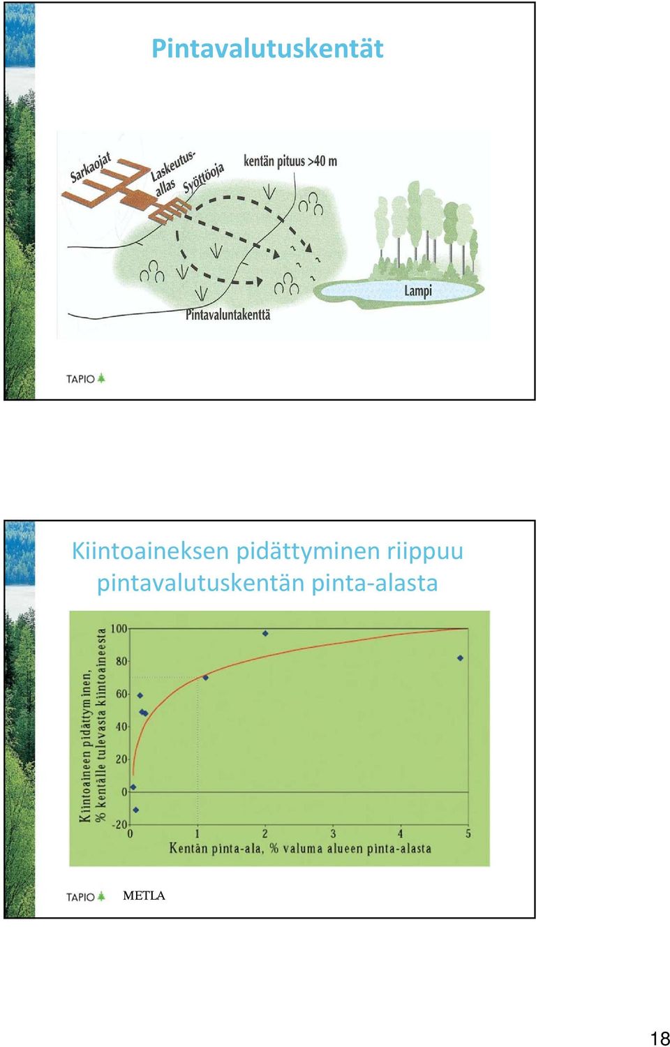 pidättyminen riippuu