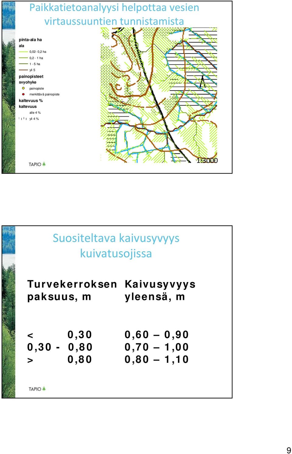 kaltevuus % kaltevuus alle 4 % yli 4 % 1:3000 Suositeltava kaivusyvyys kuivatusojissa