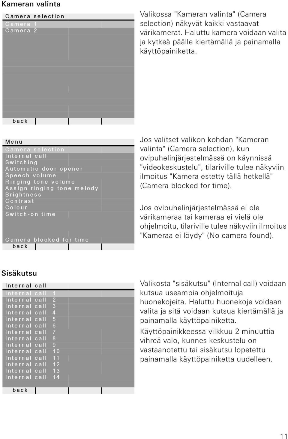 Menu Camera selecton Internal call Swtchng Automatc door opener Speech volume Rngng tone volume Assgn rngng tone melody Brghtness Contrast Colour Swtch-on tme Camera blocked for tme Jos valtset