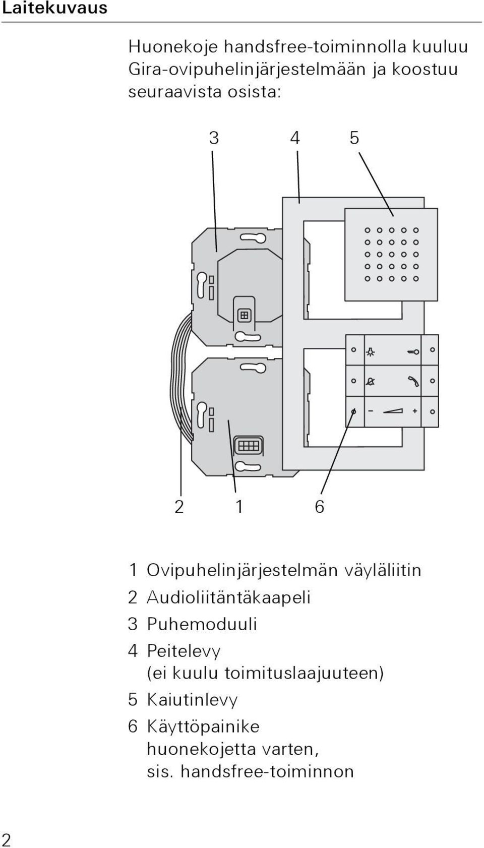 Ovipuhelinjärjestelmän väyläliitin 2 Audioliitäntäkaapeli 3 Puhemoduuli 4