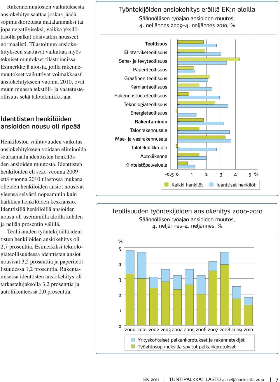 Esimerkkejä aloista, joilla rakennemuutokset vaikuttivat voimakkaasti ansiokehitykseen vuonna 2010, ovat muun muassa tekstiili- ja vaatetusteollisuus sekä talotekniikka-ala.
