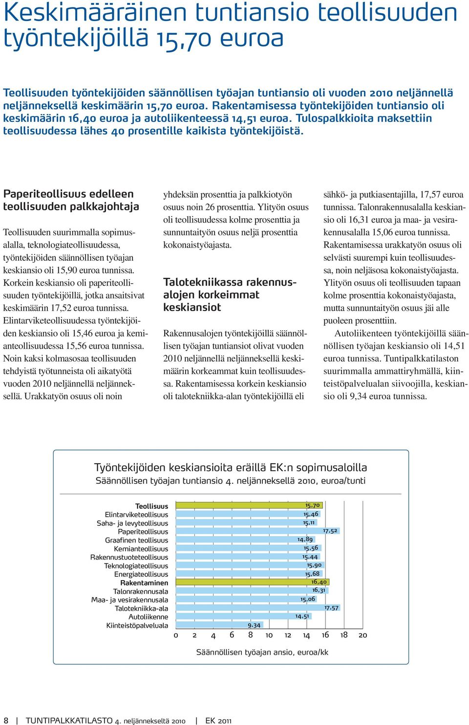 Paperiteollisuus edelleen teollisuuden palkkajohtaja Teollisuuden suurimmalla sopimusalalla, teknologiateollisuudessa, työntekijöiden säännöllisen työajan keskiansio oli 15,90 euroa tunnissa.