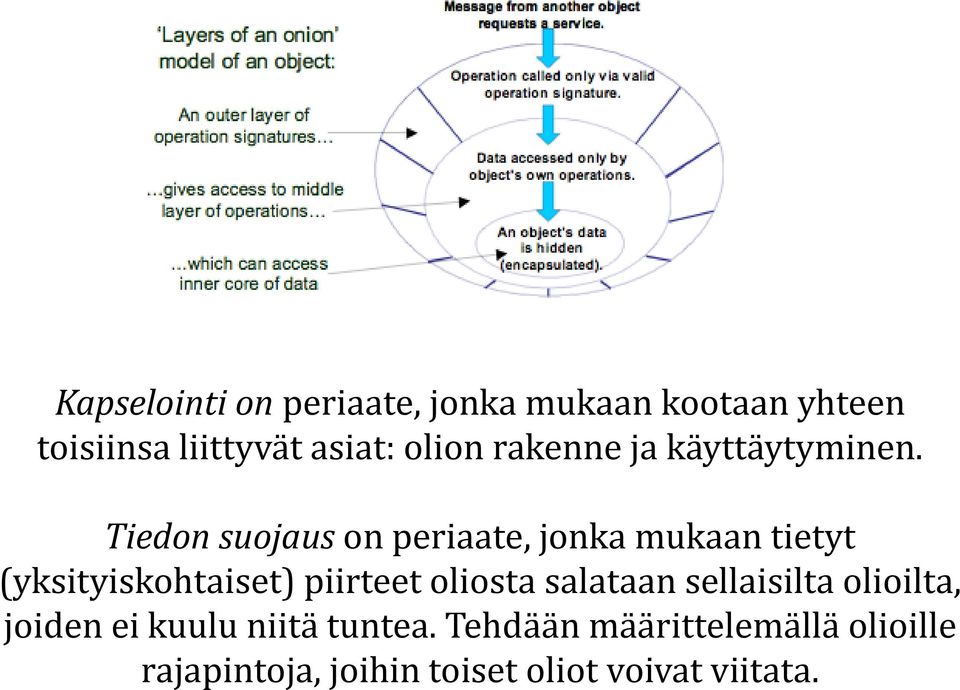 Tiedon suojaus on periaate, jonka mukaan tietyt (yksityiskohtaiset) piirteet oliosta