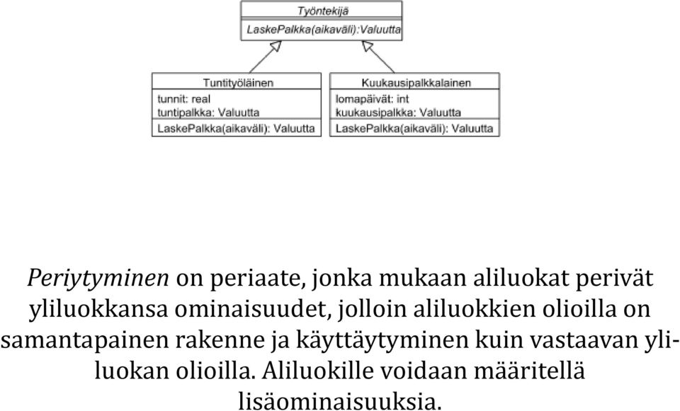 samantapainen rakenne ja käyttäytyminen kuin vastaavan