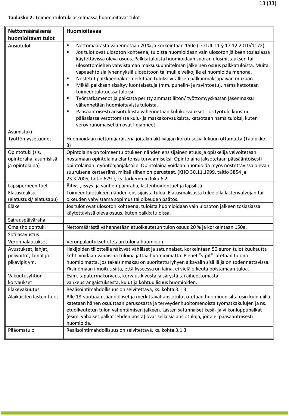 Palkkatuloista huomioidaan suoran ulosmittauksen tai ulosottomiehen vahvistaman maksusuunnitelman jälkeinen osuus palkkatuloista.