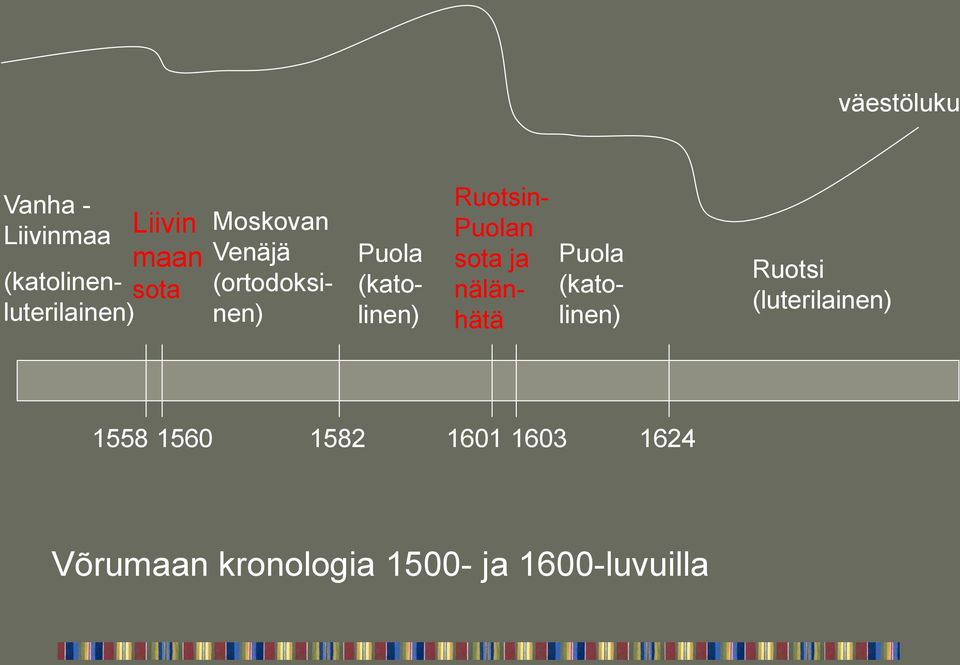 Ruotsin- Puolan sota ja nälänhätä Puola (katolinen) Ruotsi