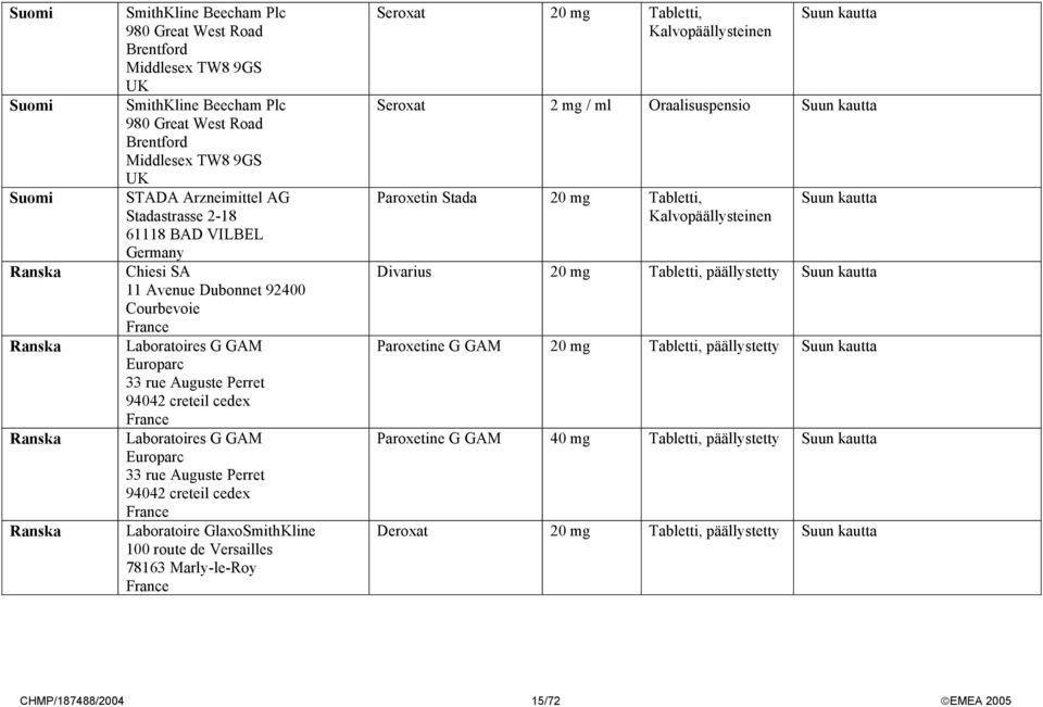 France Laboratoires G GAM Europarc 33 rue Auguste Perret 94042 creteil cedex France Laboratoire GlaxoSmithKline 100 route de Versailles 78163 Marly-le-Roy France Seroxat Seroxat 2 mg /