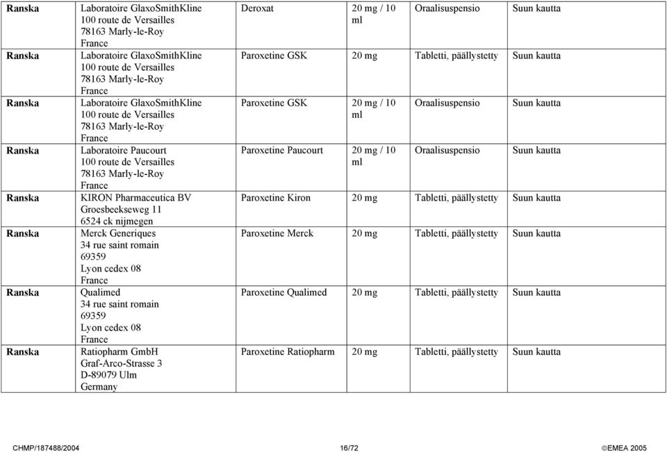 Groesbeekseweg 11 6524 ck nijmegen Merck Generiques 34 rue saint romain 69359 Lyon cedex 08 France Qualimed 34 rue saint romain 69359 Lyon cedex 08 France Ratiopharm GmbH Graf-Arco-Strasse 3 D-89079