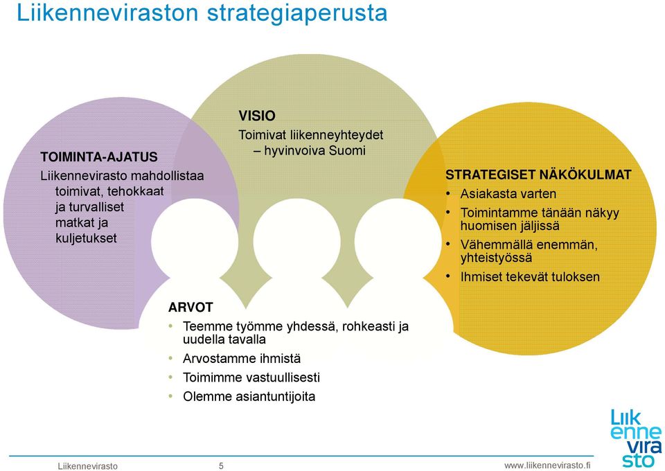 Toimintamme tänään näkyy huomisen jäljissä Vähemmällä enemmän, yhteistyössä Ihmiset tekevät tuloksen ARVOT Teemme