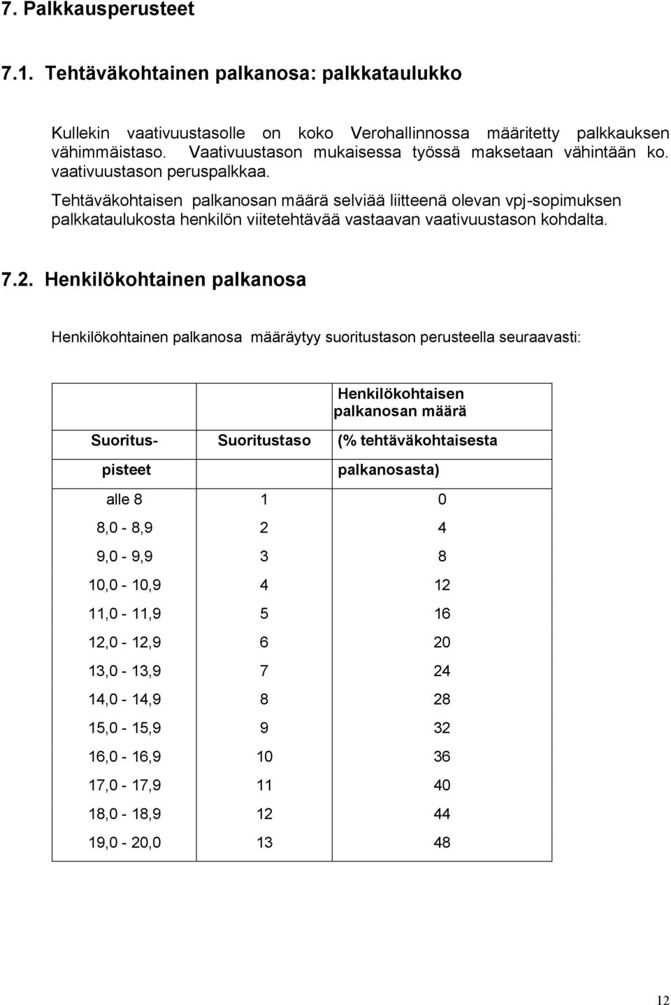 Tehtäväkohtaisen palkanosan määrä selviää liitteenä olevan vpj-sopimuksen palkkataulukosta henkilön viitetehtävää vastaavan vaativuustason kohdalta. 7.2.