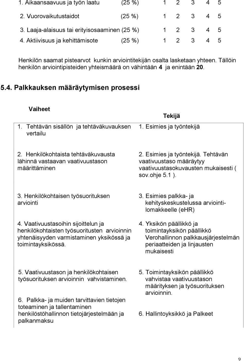 5.4. Palkkauksen määräytymisen prosessi Vaiheet 1. Tehtävän sisällön ja tehtäväkuvauksen vertailu Tekijä 1. Esimies ja työntekijä 2.