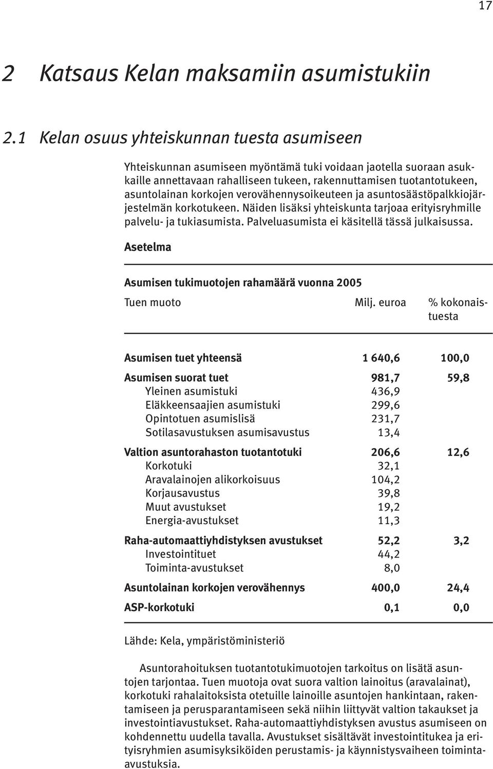 korkojen verovähennysoikeuteen ja asuntosäästöpalkkiojärjestelmän korkotukeen. Näiden lisäksi yhteiskunta tarjoaa erityisryhmille palvelu- ja tukiasumista.