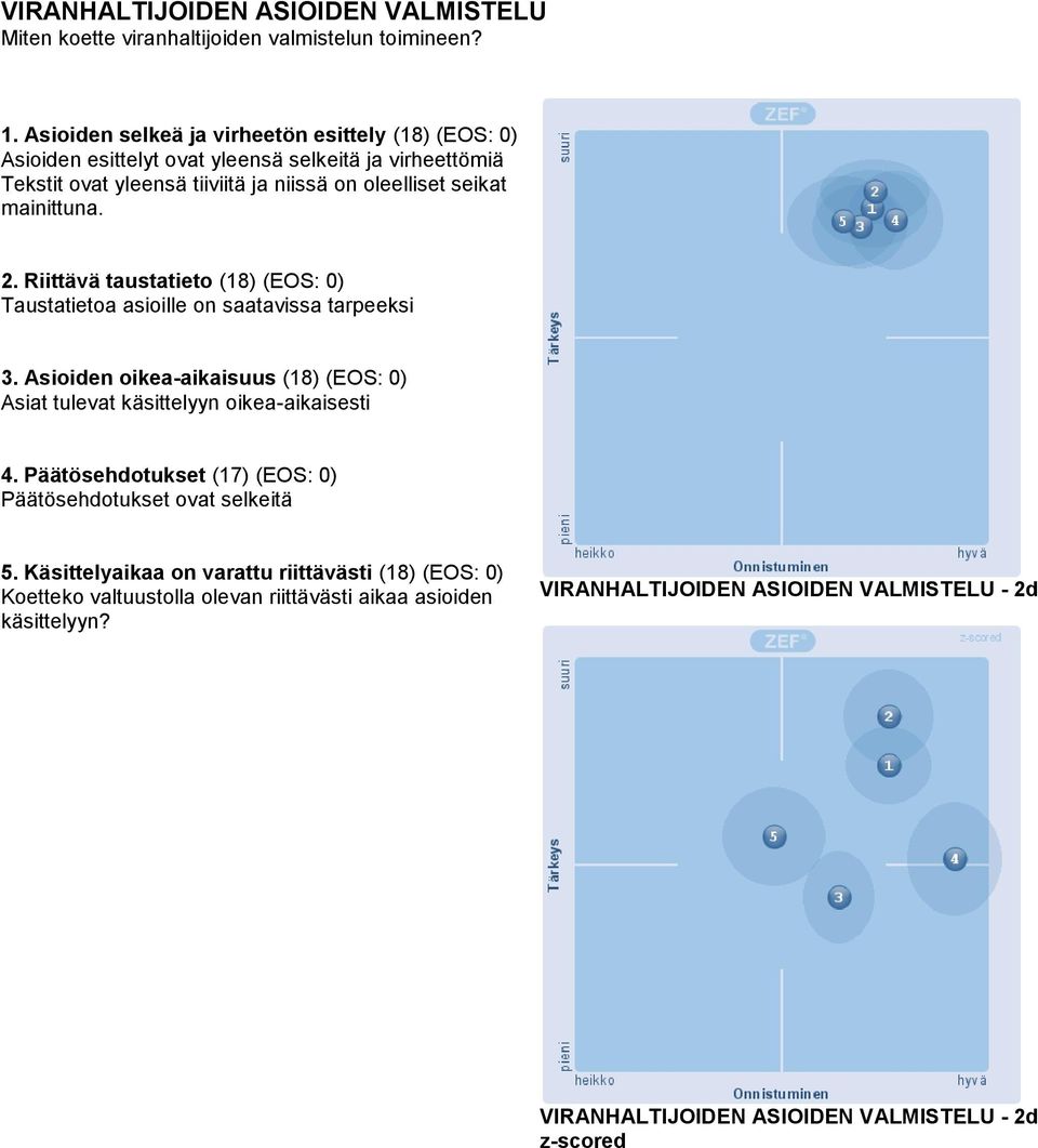 2. Riittävä taustatieto (18) (EOS: 0) Taustatietoa asioille on saatavissa tarpeeksi 3. Asioiden oikea-aikaisuus (18) (EOS: 0) Asiat tulevat käsittelyyn oikea-aikaisesti 4.