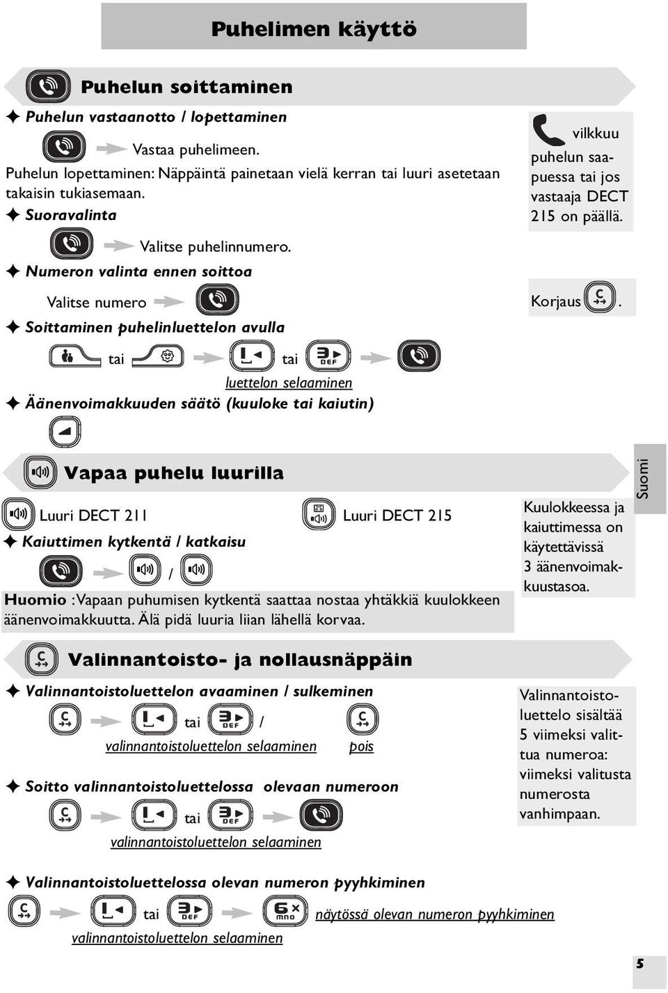 Numeron valinta ennen soittoa Valitse numero Soittaminen puhelinluettelon avulla luettelon selaaminen Äänenvoimakkuuden säätö (kuuloke kaiutin) vilkkuu puhelun saapuessa jos vastaaja DECT 215 on