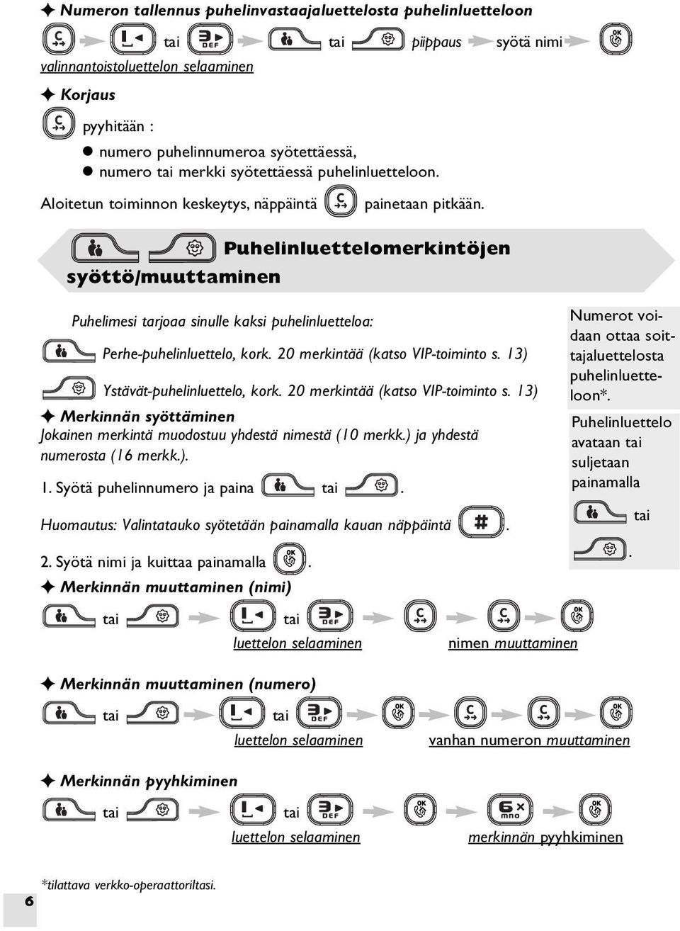 Puhelinluettelomerkintöjen syöttö/muuttaminen Puhelimesi tarjoaa sinulle kaksi puhelinluetteloa: Perhe-puhelinluettelo, kork. 20 merkintää (katso VIP-toiminto s. 13) Ystävät-puhelinluettelo, kork.