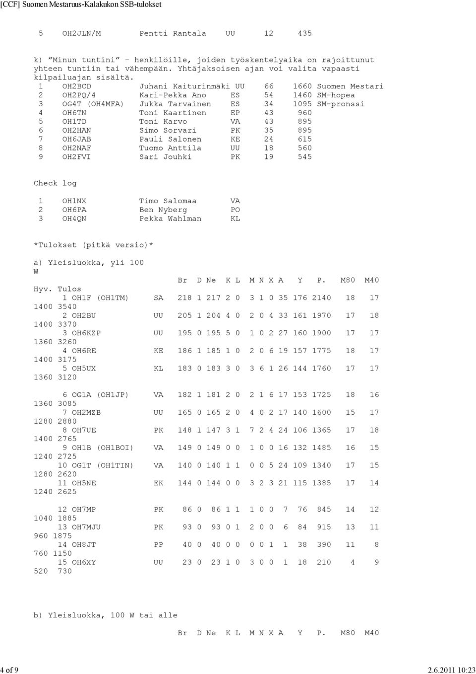 1 OH2BCD Juhani Kaiturinmäki UU 66 1660 Suomen Mestari 2 OH2PQ/4 Kari-Pekka Ano ES 54 1460 SM-hopea 3 OG4T (OH4MFA) Jukka Tarvainen ES 34 1095 SM-pronssi 4 OH6TN Toni Kaartinen EP 43 960 5 OH1TD Toni