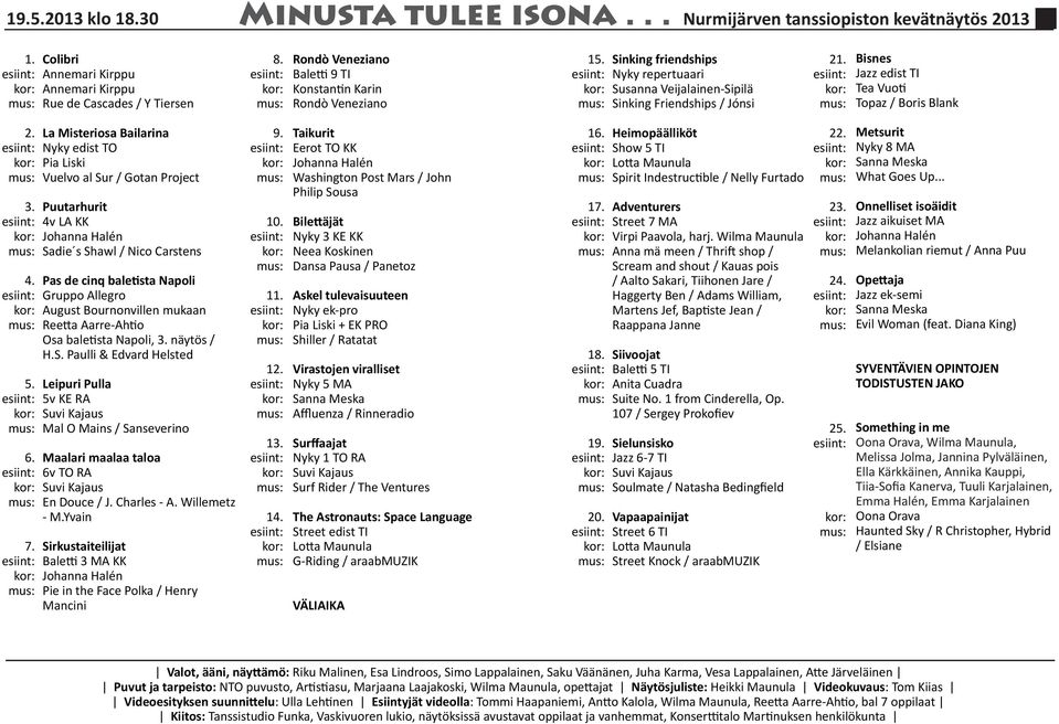 Pas de cinq baletista Napoli Gruppo Allegro August Bournonvillen mukaan Osa baletista Napoli, näytös / H.S. Paulli & Edvard Helsted Leipuri Pulla 5v KE RA Maalari maalaa taloa 6v TO RA En Douce / J.