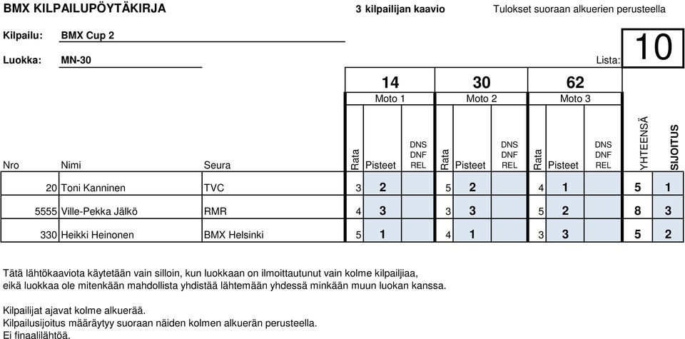 käytetään vain silloin, kun luokkaan on ilmoittautunut vain kolme kilpailjiaa, eikä luokkaa ole mitenkään mahdollista yhdistää lähtemään yhdessä