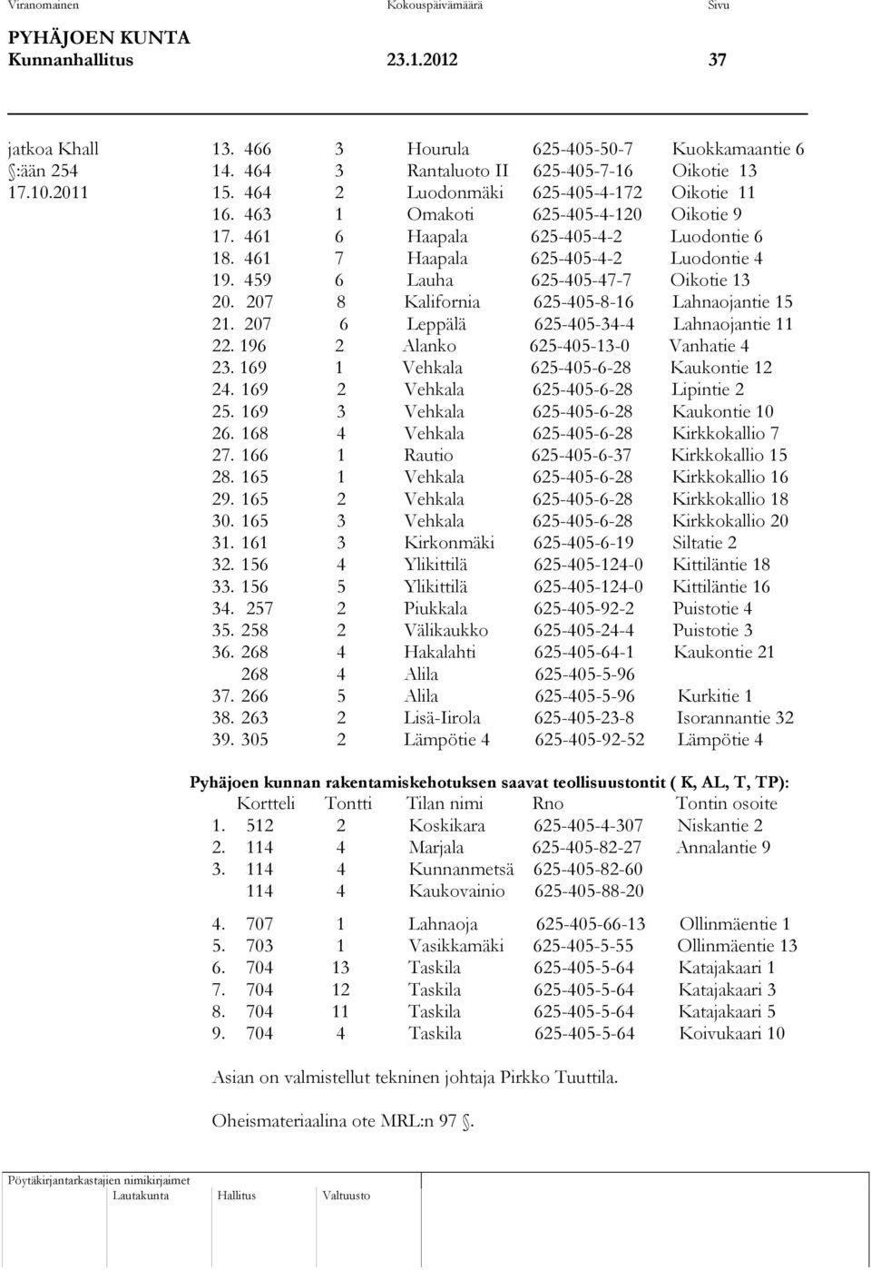 459 6 Lauha 625-405-47-7 Oikotie 13 20. 207 8 Kalifornia 625-405-8-16 Lahnaojantie 15 21. 207 6 Leppälä 625-405-34-4 Lahnaojantie 11 22. 196 2 Alanko 625-405-13-0 Vanhatie 4 23.