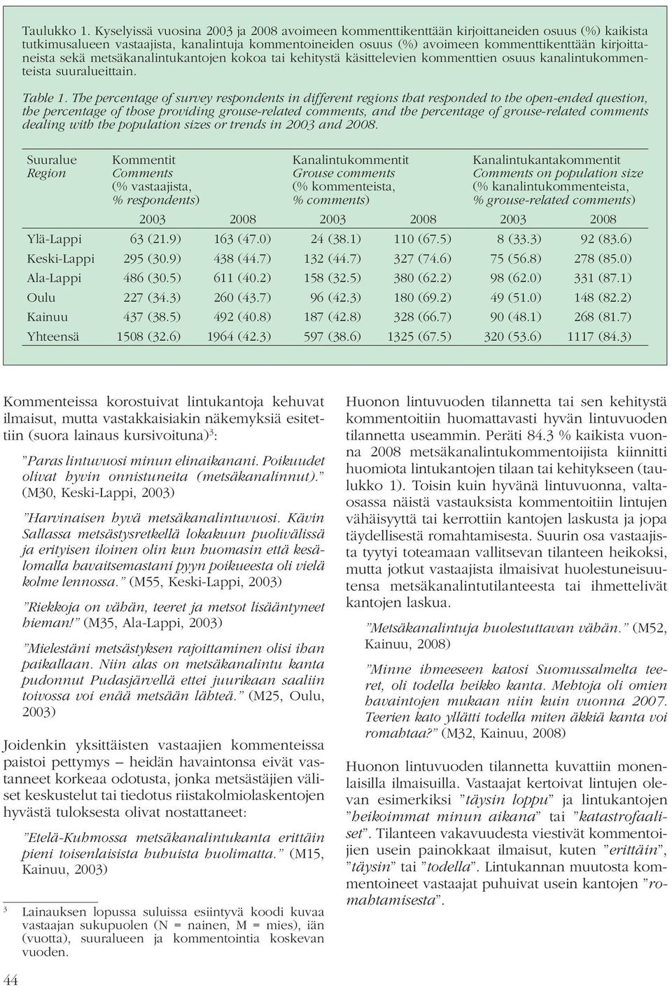kirjoittaneista sekä metsäkanalintukantojen kokoa tai kehitystä käsittelevien kommenttien osuus kanalintukommenteista suuralueittain. Table 1.