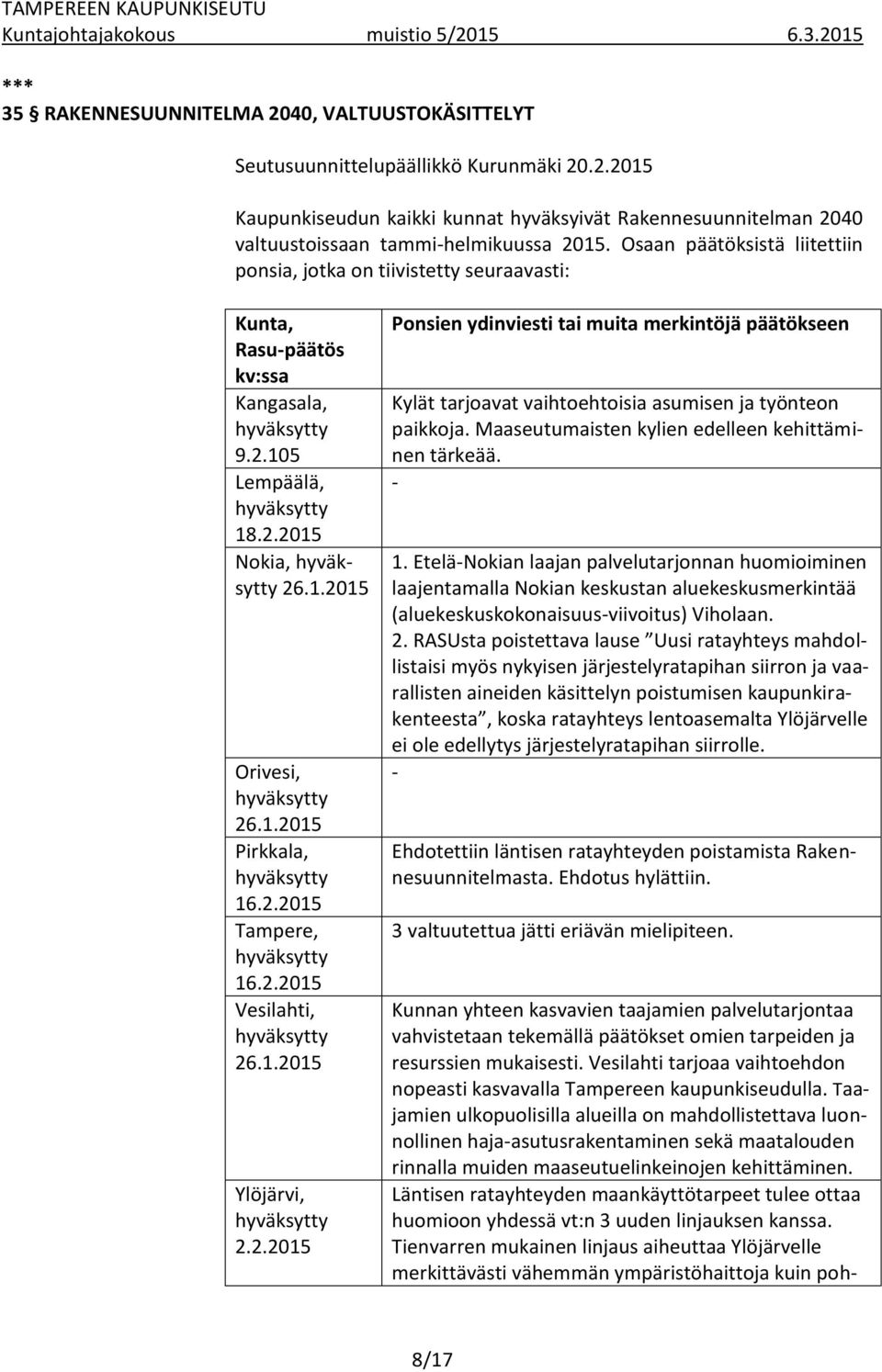 1.2015 Pirkkala, hyväksytty 16.2.2015 Tampere, hyväksytty 16.2.2015 Vesilahti, hyväksytty 26.1.2015 Ylöjärvi, hyväksytty 2.2.2015 Ponsien ydinviesti tai muita merkintöjä päätökseen Kylät tarjoavat vaihtoehtoisia asumisen ja työnteon paikkoja.