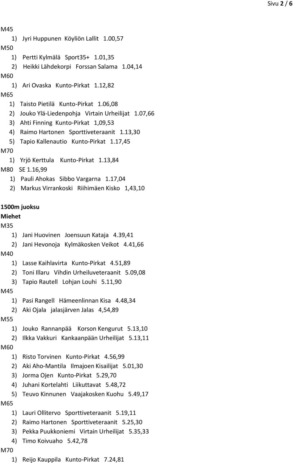 13,30 5) Tapio Kallenautio Kunto-Pirkat 1.17,45 1) Yrjö Kerttula Kunto-Pirkat 1.13,84 M80 SE 1.16,99 1) Pauli Ahokas Sibbo Vargarna 1.