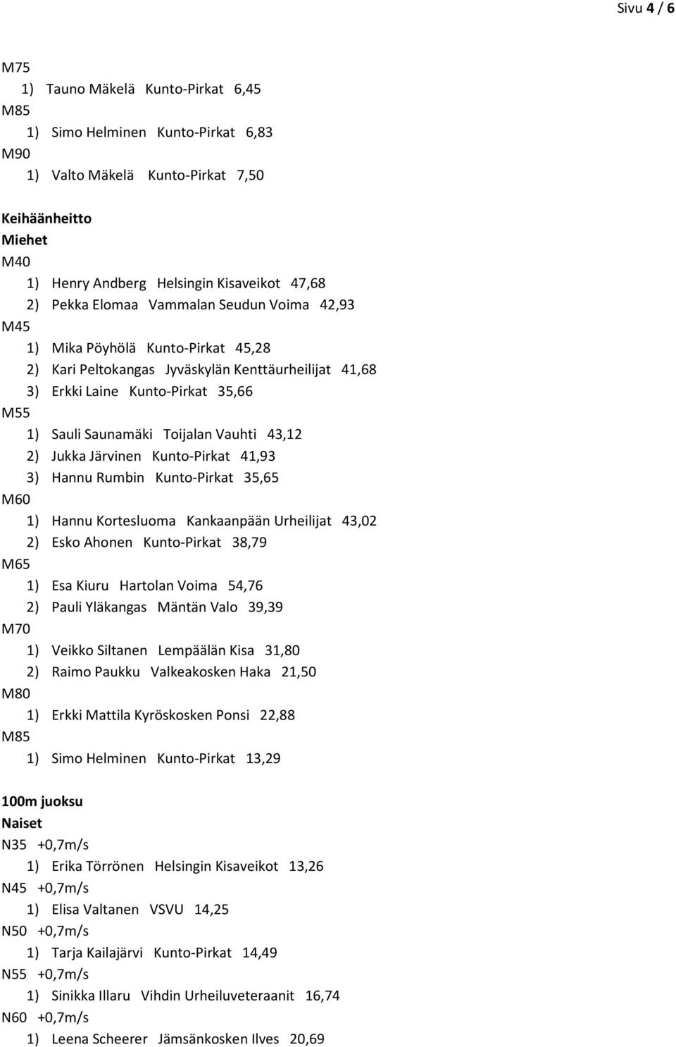 Jukka Järvinen Kunto-Pirkat 41,93 3) Hannu Rumbin Kunto-Pirkat 35,65 1) Hannu Kortesluoma Kankaanpään Urheilijat 43,02 2) Esko Ahonen Kunto-Pirkat 38,79 1) Esa Kiuru Hartolan Voima 54,76 2) Pauli