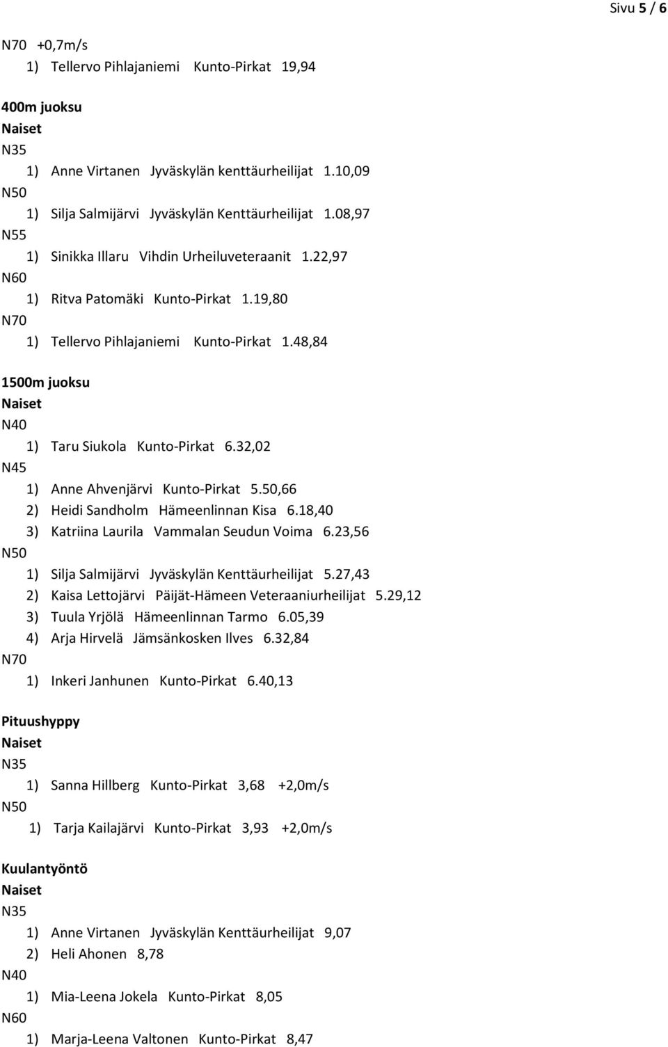 48,84 1500m juoksu N40 1) Taru Siukola Kunto-Pirkat 6.32,02 N45 1) Anne Ahvenjärvi Kunto-Pirkat 5.50,66 2) Heidi Sandholm Hämeenlinnan Kisa 6.18,40 3) Katriina Laurila Vammalan Seudun Voima 6.