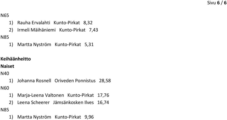 Johanna Rosnell Oriveden Ponnistus 28,58 N60 1) Marja-Leena Valtonen