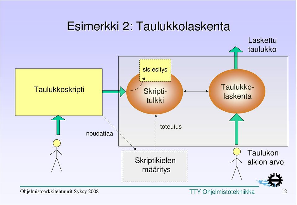 esitys Taulukkoskripti Skriptitulkki