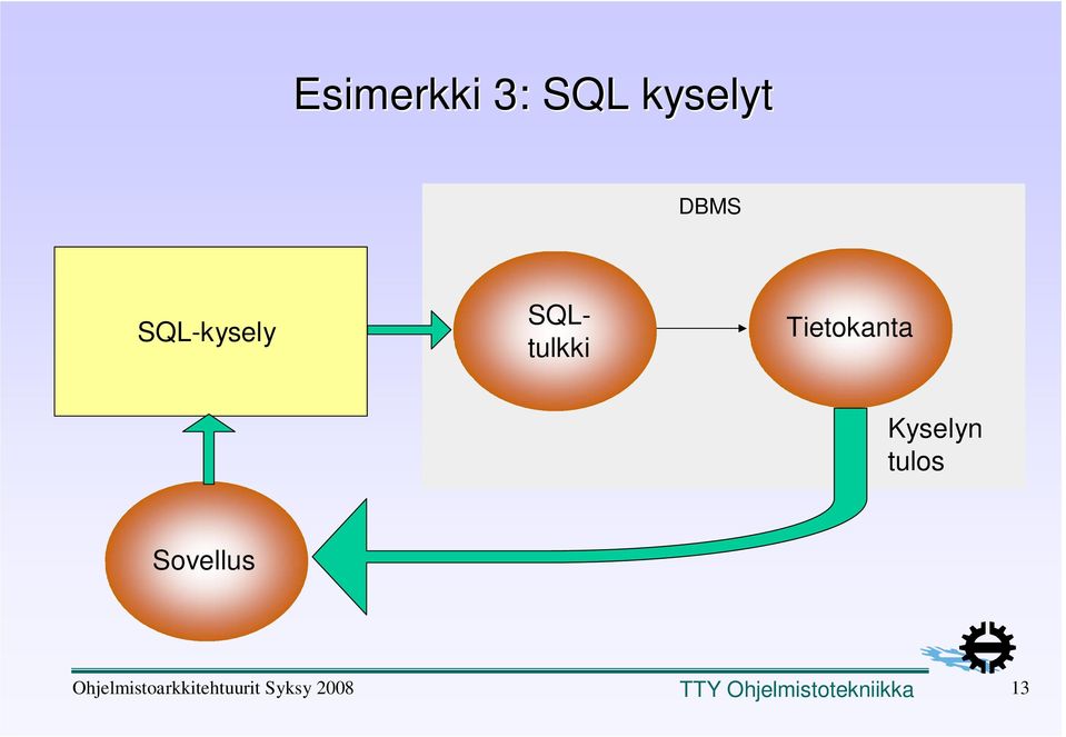 SQL-kysely SQLtulkki