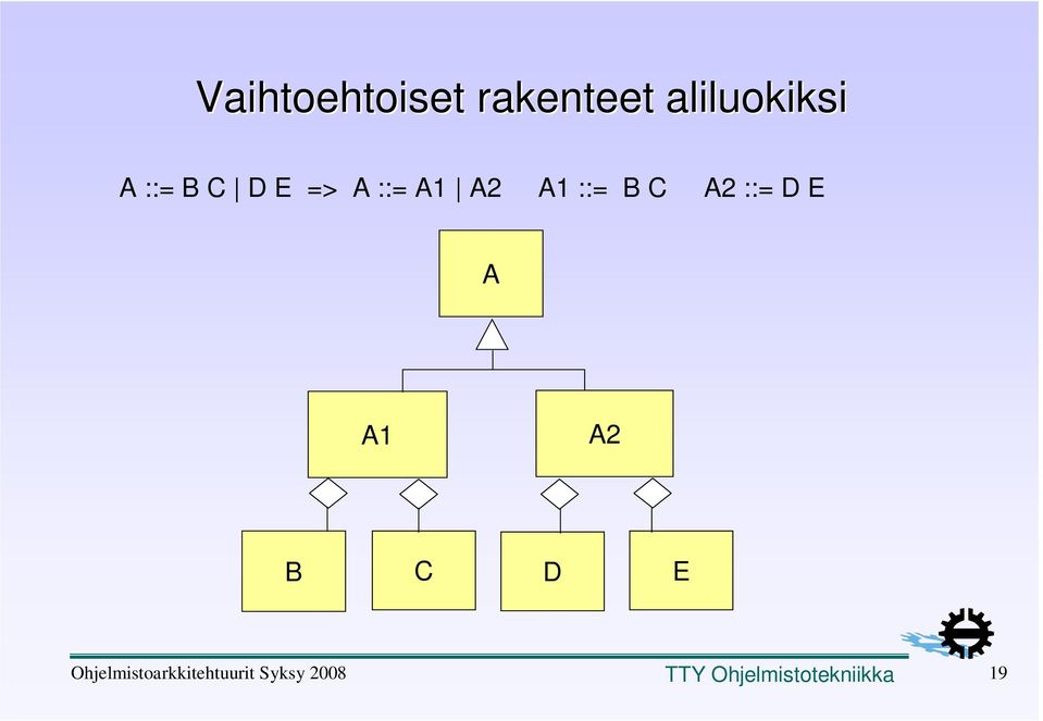 => A ::= A1 A2 A1 ::= B C