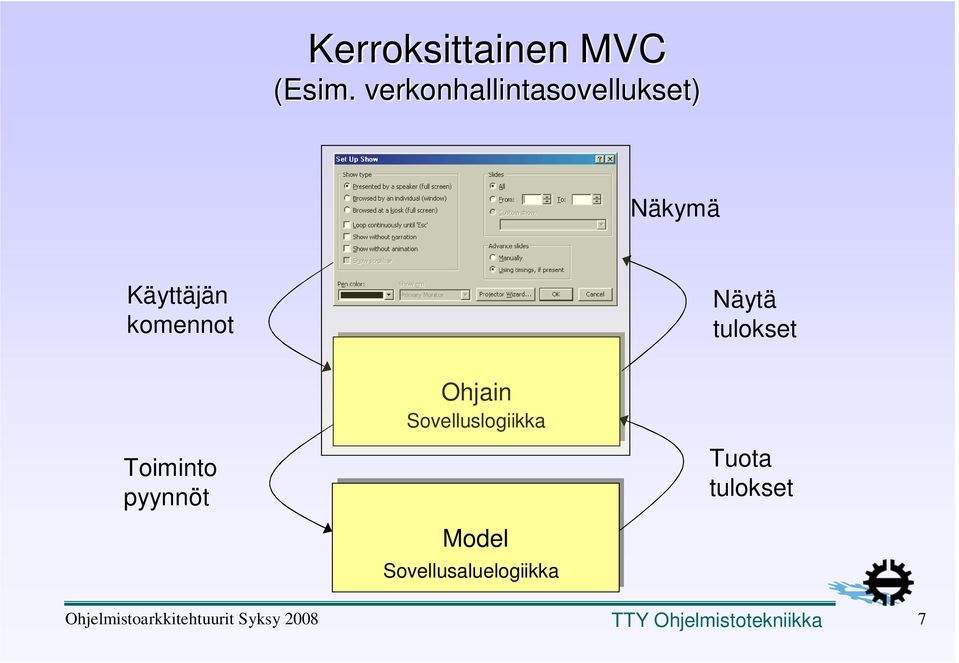 komennot Toiminto pyynnöt Ohjain