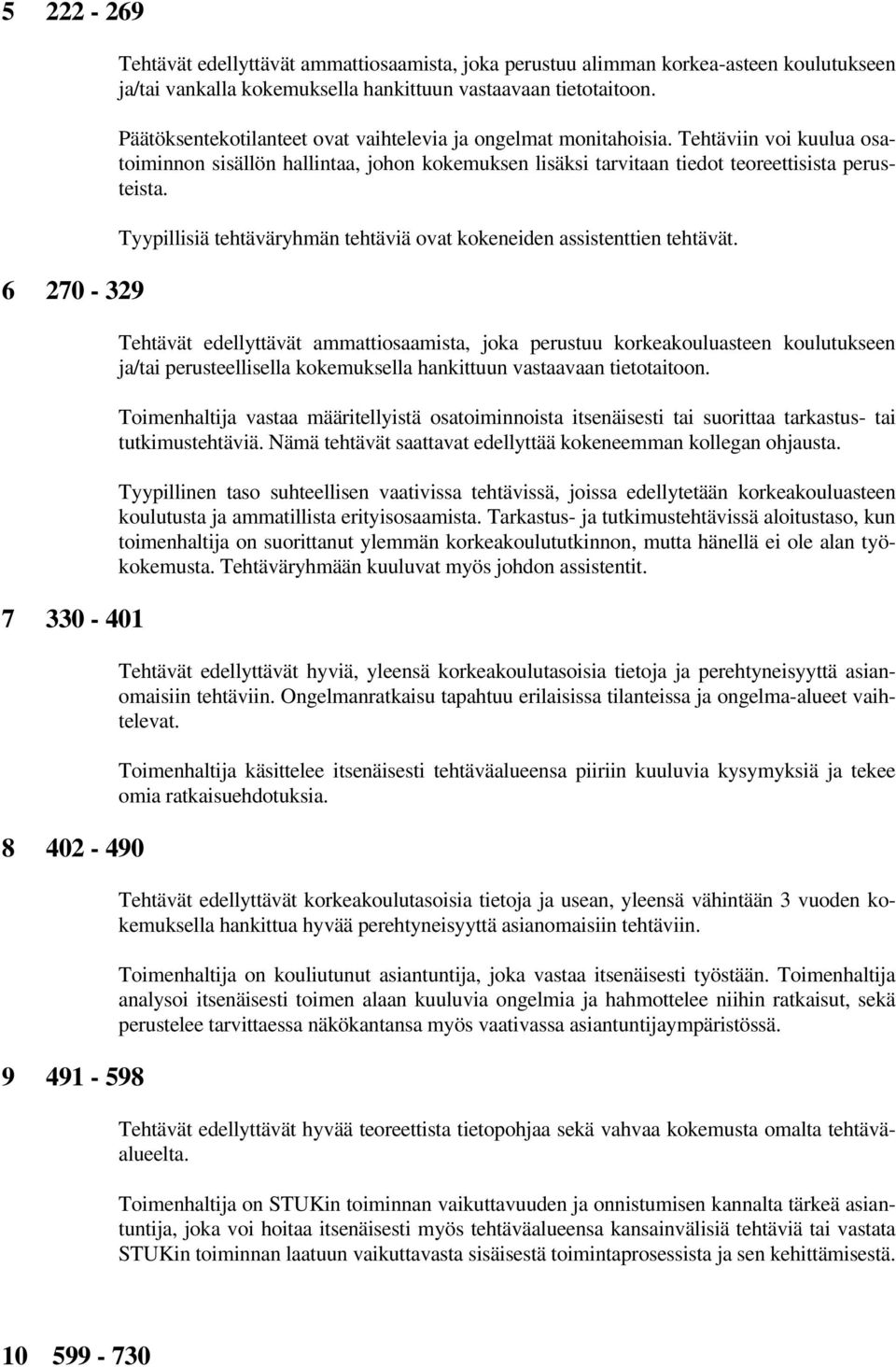 Tehtäviin voi kuulua osatoiminnon sisällön hallintaa, johon kokemuksen lisäksi tarvitaan tiedot teoreettisista perusteista. Tyypillisiä tehtäväryhmän tehtäviä ovat kokeneiden assistenttien tehtävät.