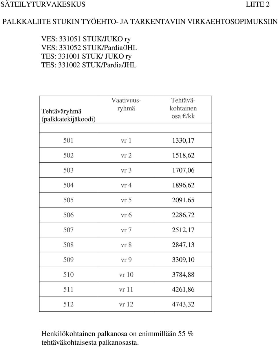 /kk 501 vr 1 1330,17 502 vr 2 1518,62 503 vr 3 1707,06 504 vr 4 1896,62 505 vr 5 2091,65 506 vr 6 2286,72 507 vr 7 2512,17 508 vr 8 2847,13