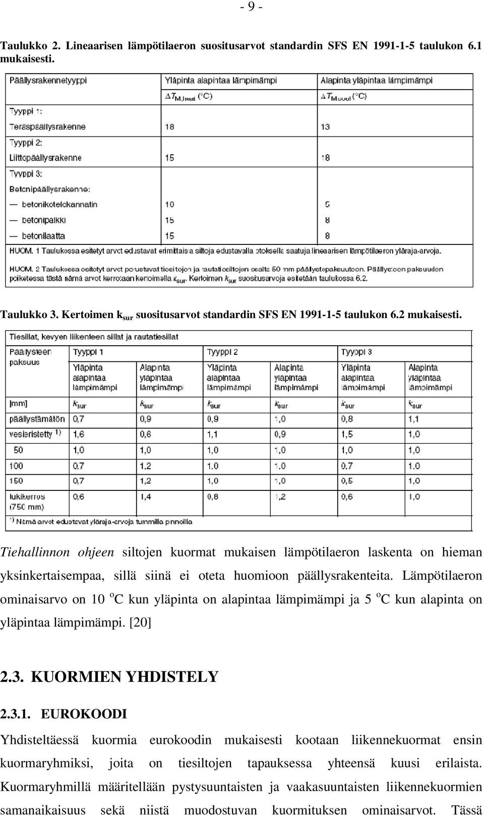 Lämpötilaeron ominaisarvo on 10 o C kun yläpinta on alapintaa lämpimämpi ja 5 o C kun alapinta on yläpintaa lämpimämpi. [20] 2.3. KUORMIEN YHDISTELY 2.3.1. EUROKOODI Yhdisteltäessä kuormia eurokoodin mukaisesti kootaan liikennekuormat ensin kuormaryhmiksi, joita on tiesiltojen tapauksessa yhteensä kuusi erilaista.