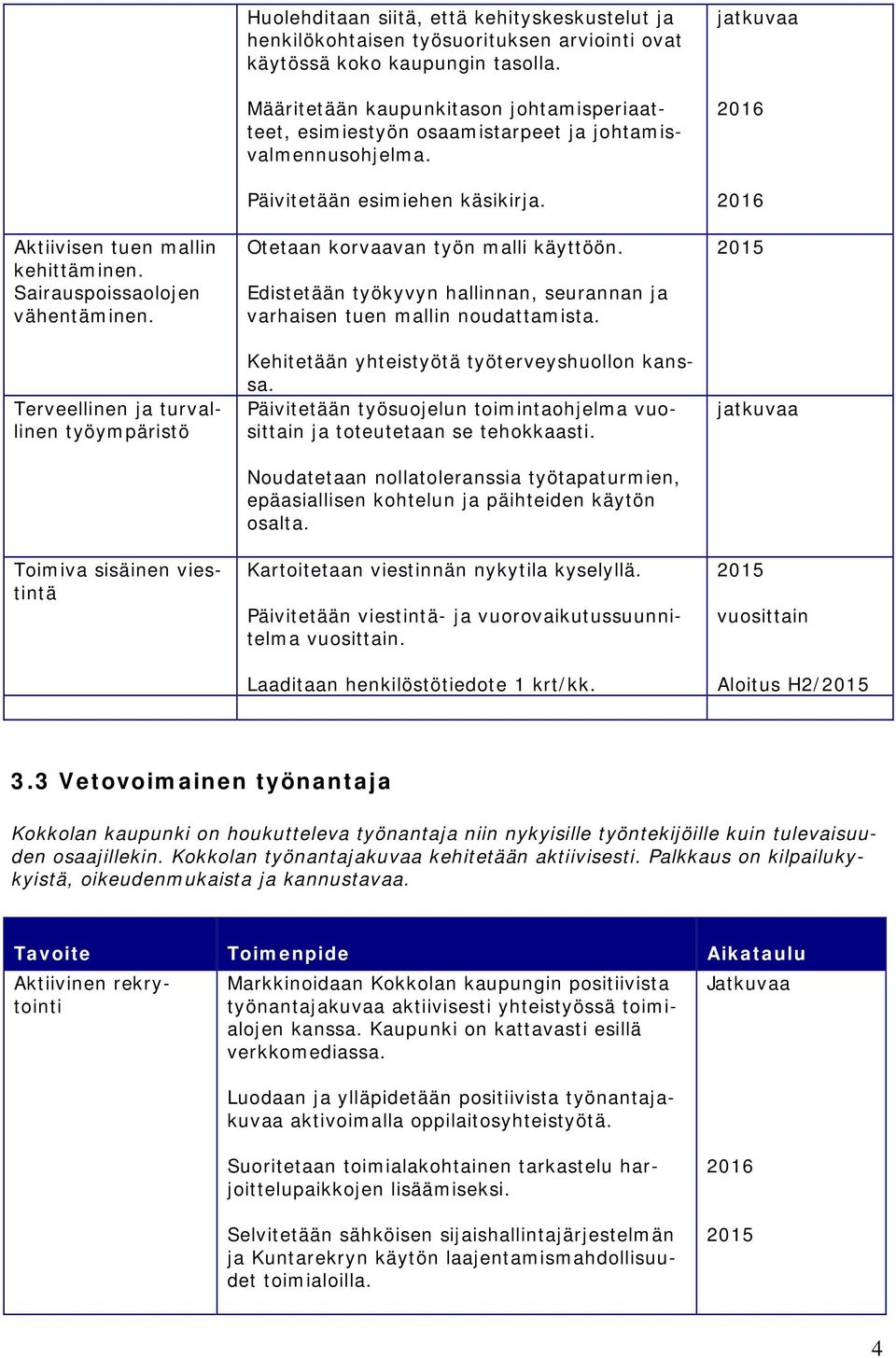 Määritetään kaupunkitason johtamisperiaatteet, esimiestyön osaamistarpeet ja johtamisvalmennusohjelma. Päivitetään esimiehen käsikirja. Otetaan korvaavan työn malli käyttöön.