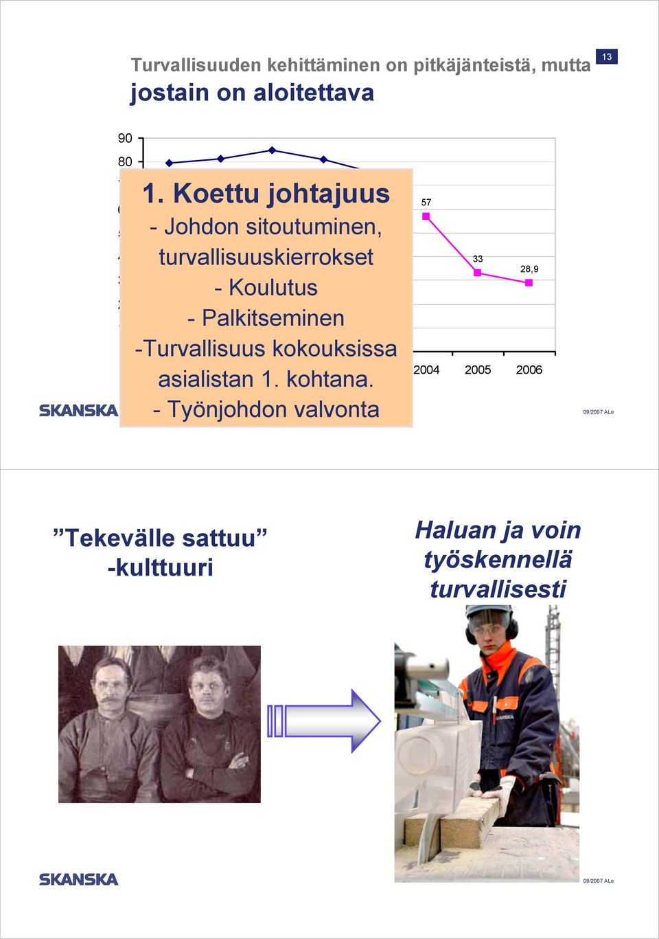 Koettu johtajuus - Johdon sitoutuminen, turvallisuuskierrokset - Koulutus - Palkitseminen