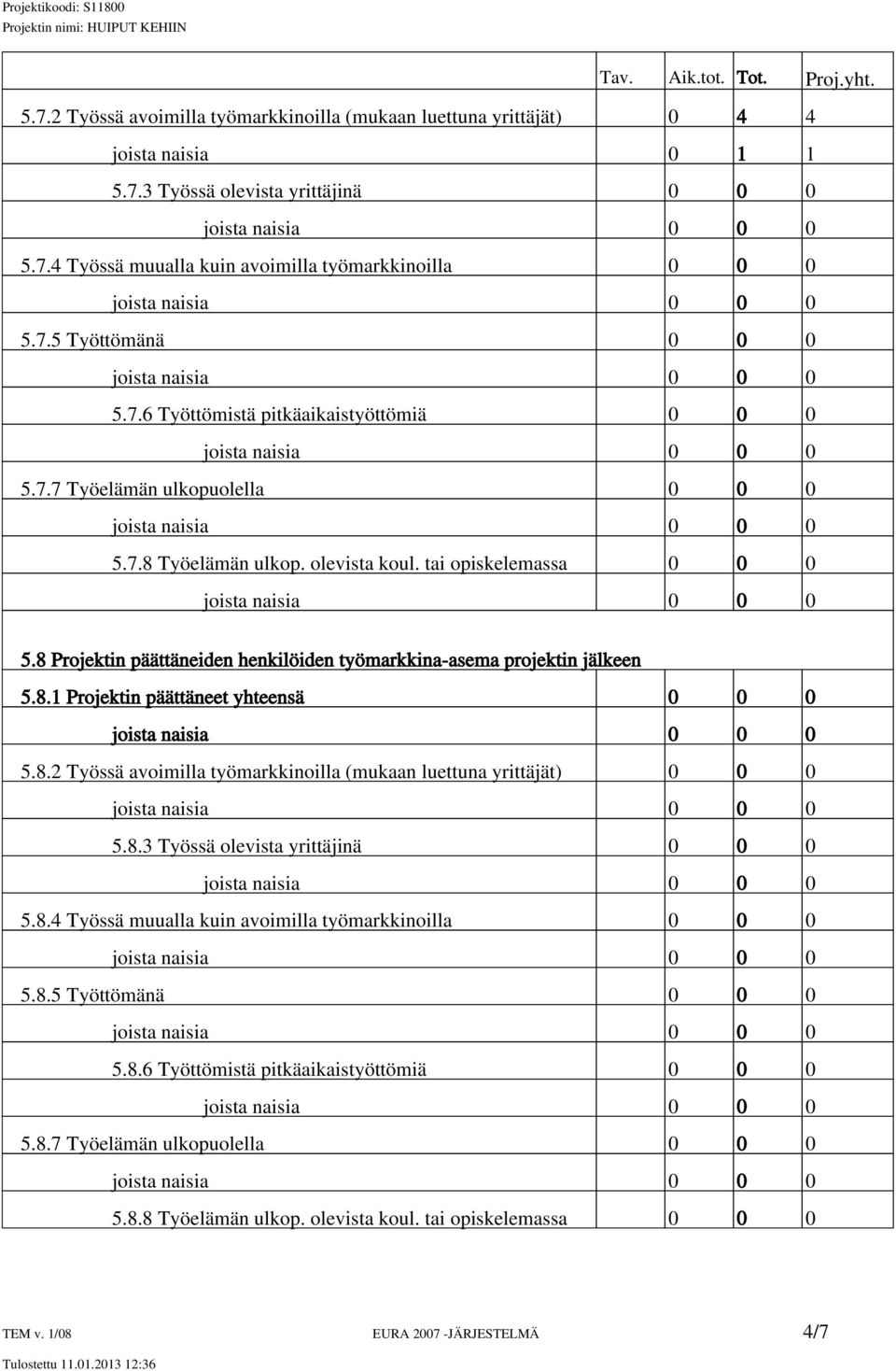 8 Projektin päättäneiden henkilöiden työmarkkina-asema projektin jälkeen 5.8.1 Projektin päättäneet yhteensä 0 0 0 5.8.2 Työssä avoimilla työmarkkinoilla (mukaan luettuna yrittäjät) 0 0 0 5.8.3 Työssä olevista yrittäjinä 0 0 0 5.