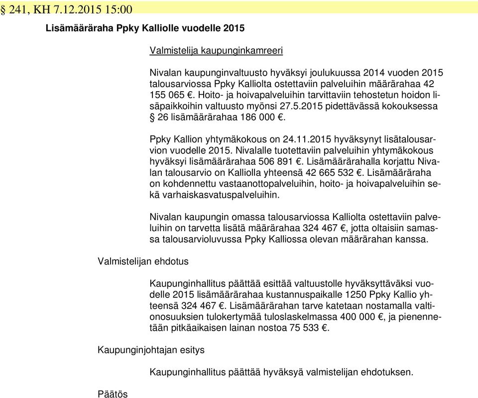 Kalliolta ostettaviin palveluihin määrärahaa 42 155 065. Hoito- ja hoivapalveluihin tarvittaviin tehostetun hoidon lisäpaikkoihin valtuusto myönsi 27.5.2015 pidettävässä kokouksessa 26 lisämäärärahaa 186 000.