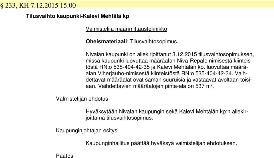 2015 tilusvaihtosopimuksen, missä kaupunki luovuttaa määräalan Niva-Repale nimisestä kiinteistöstä RN:o 535-404-42-35 ja Kalevi Mehtälän kp.