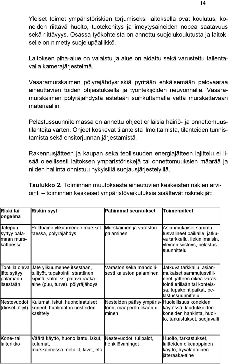 Vasaramurskaimen pölyräjähdysriskiä pyritään ehkäisemään palovaaraa aiheuttavien töiden ohjeistuksella ja työntekijöiden neuvonnalla.