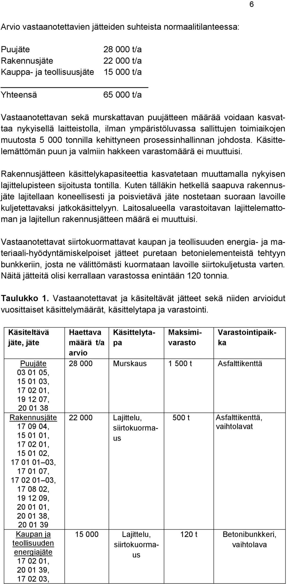 Käsittelemättömän puun ja valmiin hakkeen varastomäärä ei muuttuisi. Rakennusjätteen käsittelykapasiteettia kasvatetaan muuttamalla nykyisen lajittelupisteen sijoitusta tontilla.