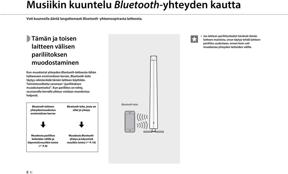 muodostaa yhteyden laitteiden välille. Kun muodostat yhteyden Bluetooth-laitteesta tähän laitteeseen ensimmäisen kerran, Bluetooth-laite täytyy rekisteröidä tämän laitteen käyttöön.